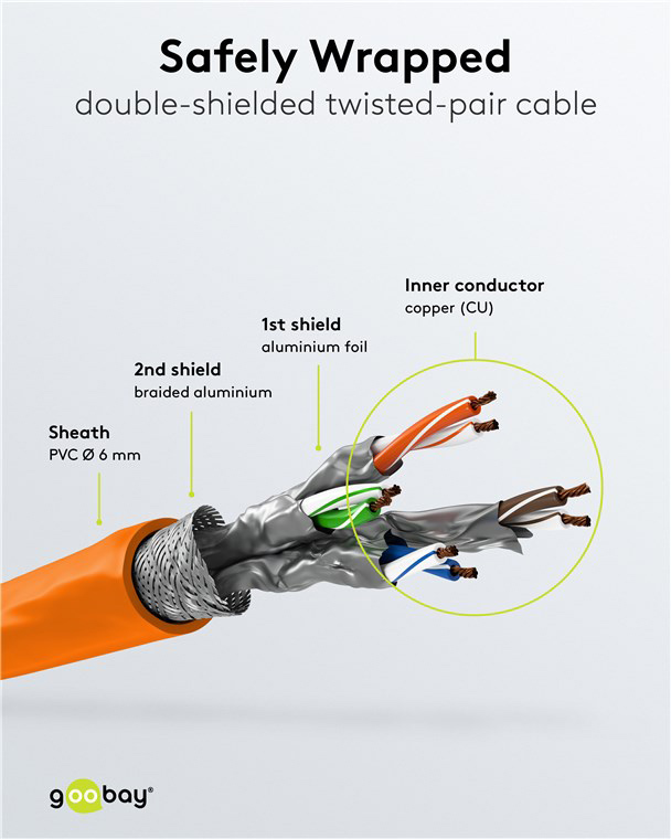 GOOBAY καλώδιο δικτύου 93468, CAT 6 S/FTP, copper, 250MHz, 1m, πορτοκαλί - Image 4