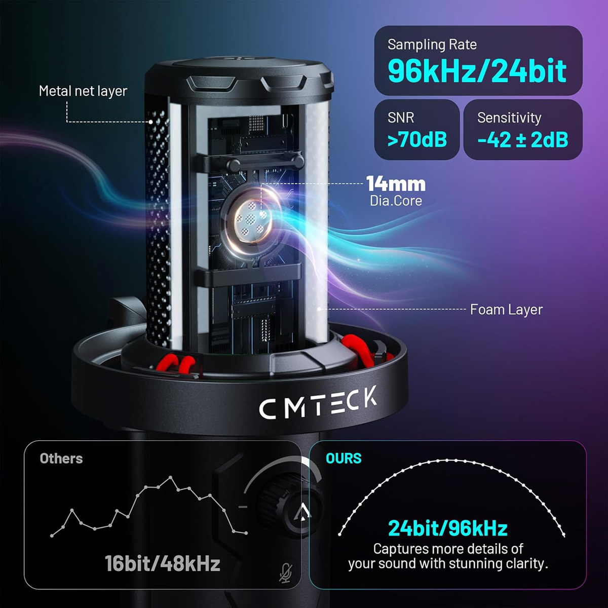 CMTECK επιτραπέζιο μικρόφωνο XM560, καρδιοειδές, USB/USB-C, RGB LED, μαύρο - Image 4